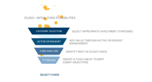 How Does Fisher\SMB™ Select Funds for a 401(k) Plan?